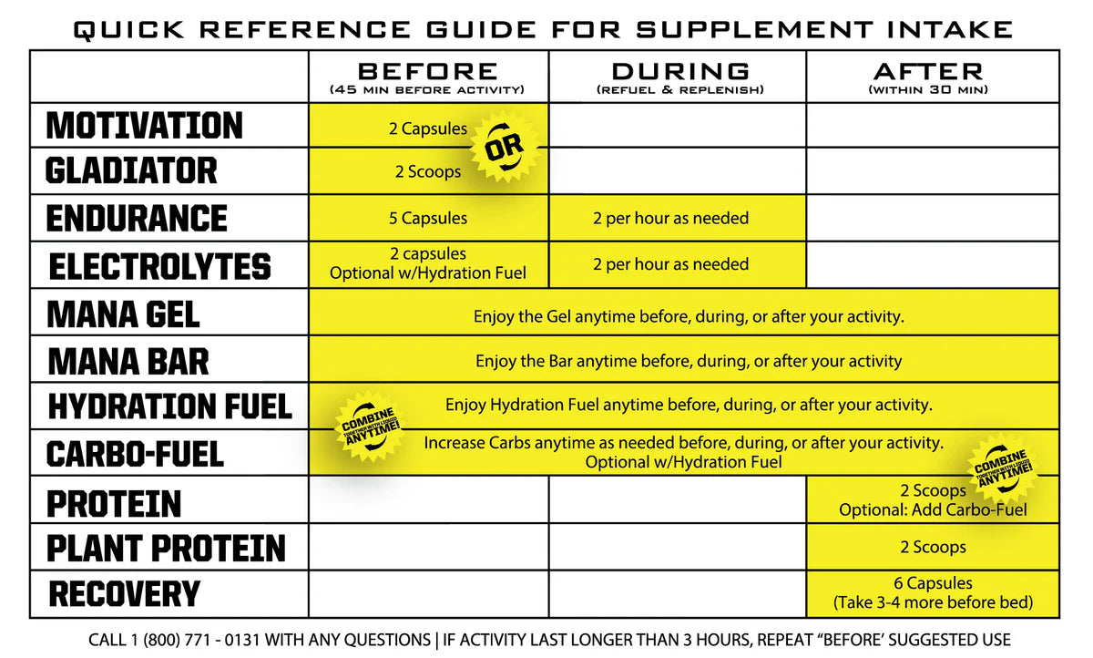 CARBO-FUEL Stimulant-Free Drink Mix (RYNO POWER)